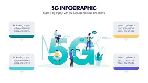 5G-kliksysteem infographic