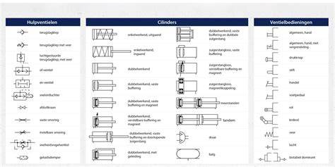 Infographic: Schematisch overzicht van pneumatische handpalmschuurmachine en componenten