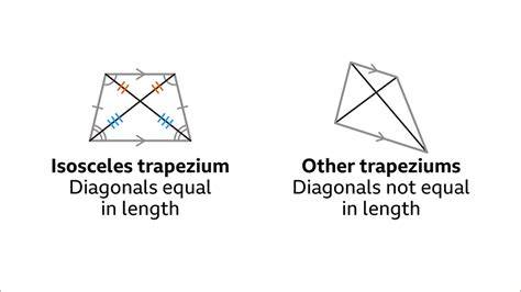 Diagram: vergelijking profieltypes (trapezium, driehoek, golf)