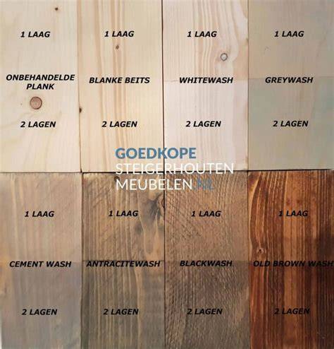 Infographic: Verschillende afwerkingsmethoden voor MDF (olie, verf, folie, vernis)