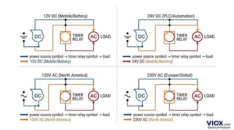 Infographic: 12V vs 230V camperverdeling en zekeringen