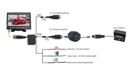 Schema: bekabelingsopties voor achteruitrijcamera