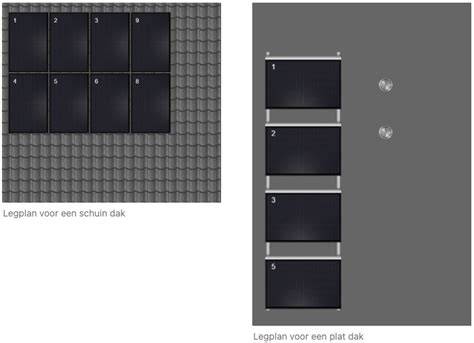 Een infographic over plat dak zonne-energiesysteem met legplan en afstandsregels