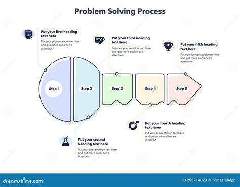 Probleemoplossing flowchart voor printerverbinding