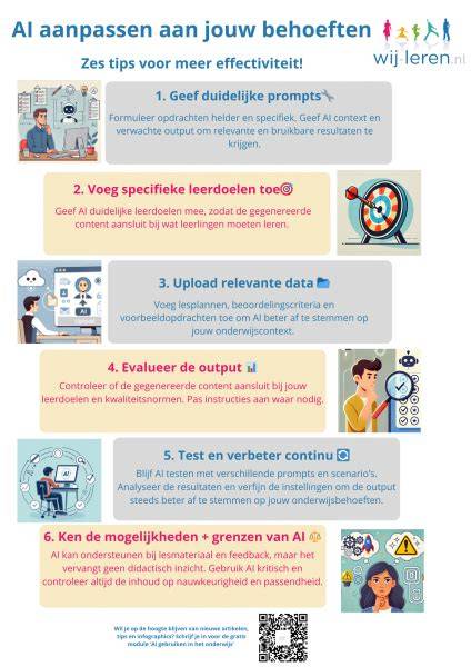 Prijs-effectiviteit infographic