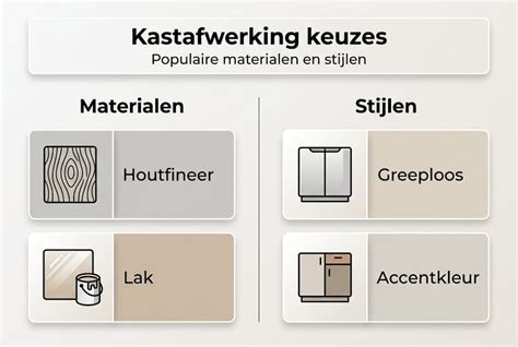 Infographic: Materialen en afwerkingsopties voor koofoversteken