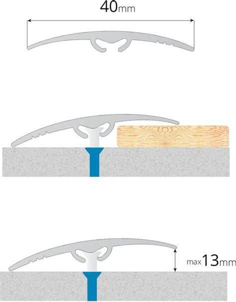<tagimg>totaaloverzicht van montagemogelijkheden en accessoires