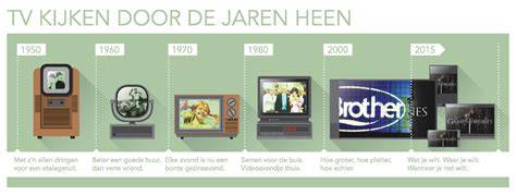 Infographic: Evolutie F1-voorspel-ontwerpen door de jaren heen