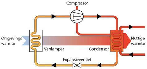 Diagram: werking van warmtewisselaar, rookgasafvoer en pomp