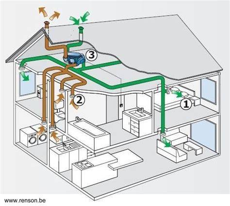 Ventilatieschema kanaalloze afzuigkap