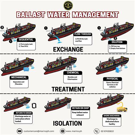 Infographic: ballast versus ballastvrij montage overzicht