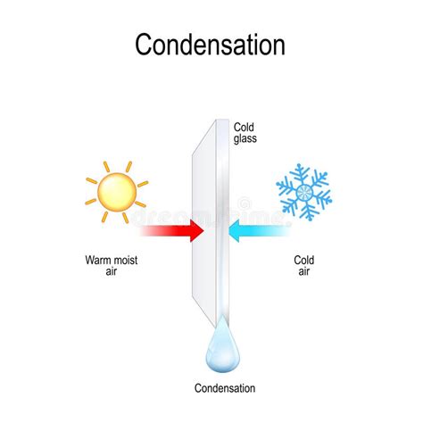 Illustratie van condensatie op glas en voedingsbodems voor ventilatie