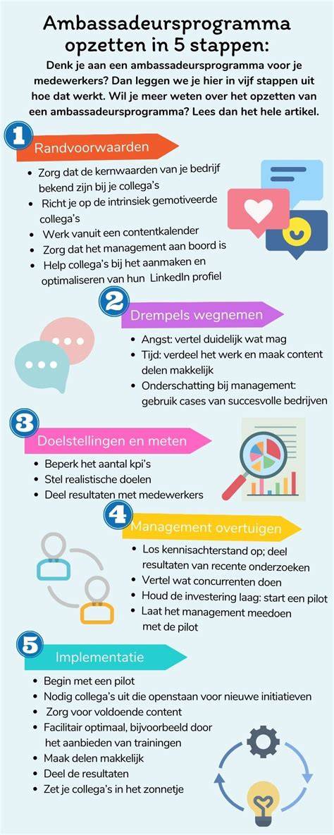 Infographic: stappen voor vervanging van een lekke isolatieruit