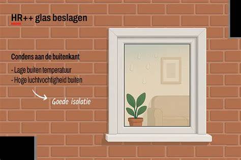 Illustratie van condens op HR++ glas vs buitenzijde