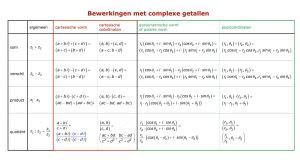 Overzichtstabel: Vergelijking egalisatieopties