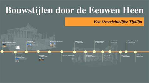 Infografiek: geschiedenis vogelbehang door de eeuwen