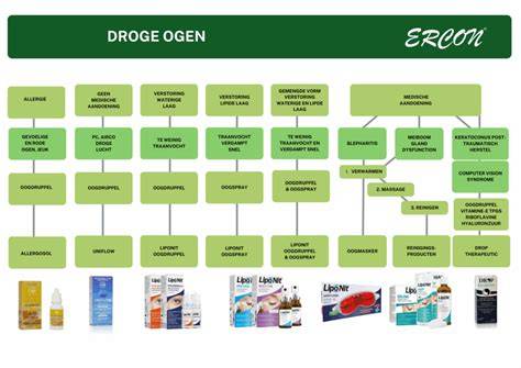 Infographic: werking droge stoomreiniging en 6 bar voegreiniging