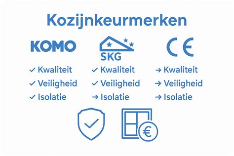 infographic: keurmerken kunststof kozijnen
