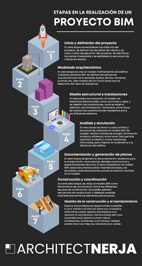 Infographics: BIM-fases en prefabketen