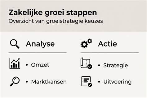 Infographic: Overzicht overgangsprofielen en stap-voor-stap doorleggen