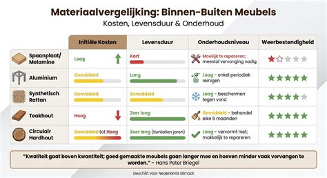 Infographic: Levensduur en onderhoud van binnen- en buitenschilderwerk