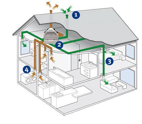Illustratie van een stil Duco-ventilatiesysteem met plafondplaatsing