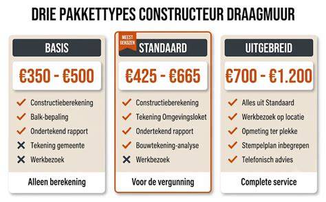 Infographics: verloop constructieberekening draagmuur