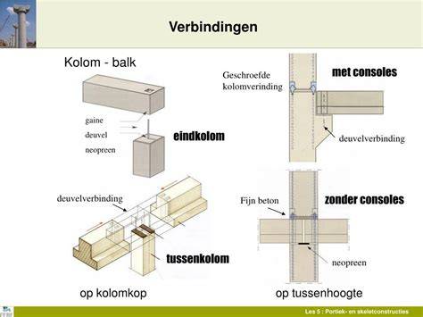 Overzicht: mogelijke vervangende constructies (balken en kolommen)