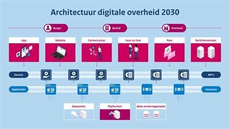 Diagram dat de architectuur van een CMS toont