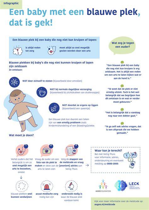 Infographic over vochtige plekken en lekkagepaden in een badkamer