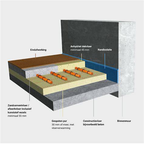 Infographic: Werkingsprincipe van vloerverwarming op stadsverwarming