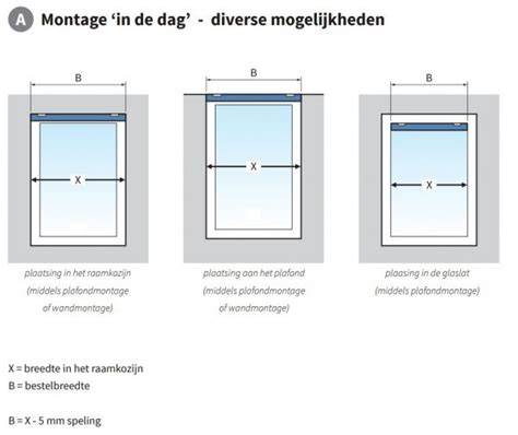 Technische tekening: montage op de dag vs. montage in de dag