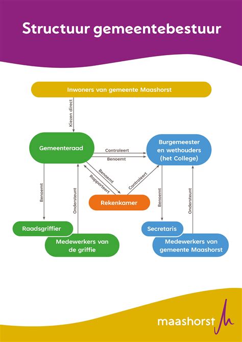 Infographic: Overzicht van OM-structuur en parketniveaus