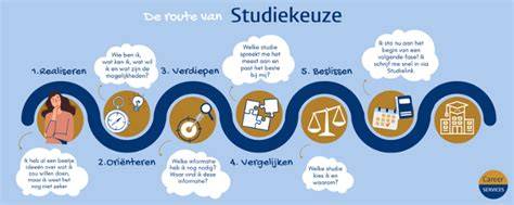 Infographic: Duurzaamheidkeuzes voor tuinafscheidingen (keuzecirkel van materialen, keurmerken, onderhoudsfrequenties)