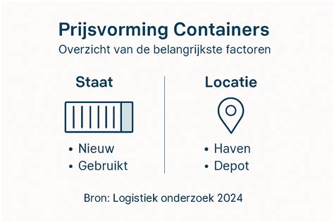 Infographic: prijsbepalende factoren voor schuttingen in Hoogkarspel