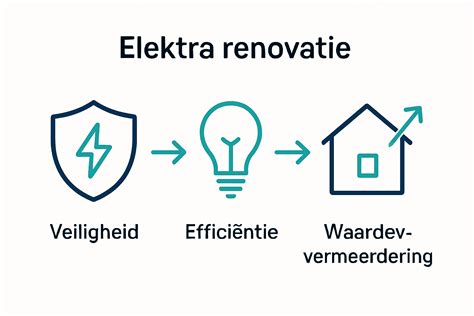 Infographic: Lightswing® installatie en voordelen