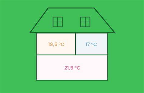 Infographic: zone-indeling en temperatuur per kamer