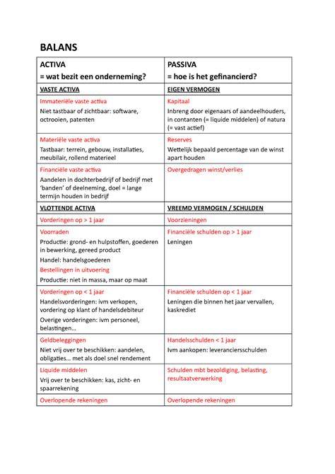 Schema opstookprotocol en balans