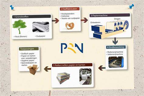 Proces van mechanische recycling van QuadCore panelen