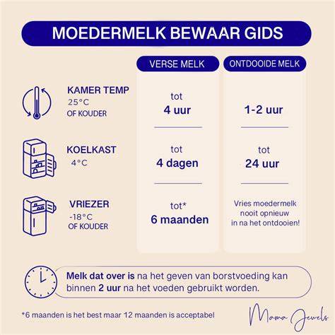 Infographic: opslagschema moedermelk per bewaartijd en temperatuur