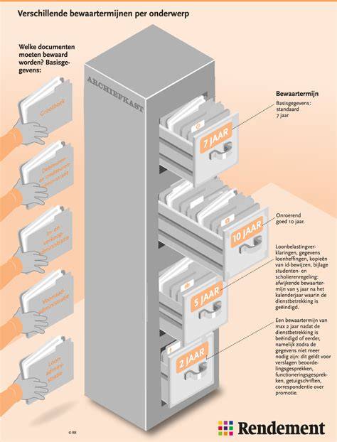 Diagram: bewaartermijnen per bewaarmethode