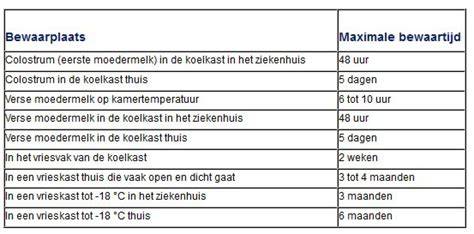 Tipkaart: dos en don'ts bij kolven en bewaren