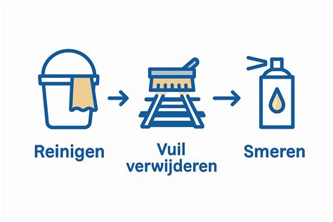 Infographic over werking en onderhoud van retourstralen