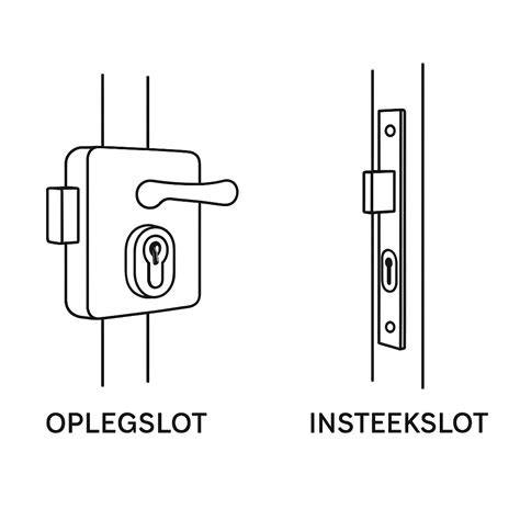Infographic: Overzicht van bijzetsloten (insteekslot, oplegslot, penslot) en hun kenmerken