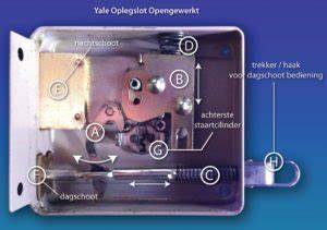 Diagram: Opbouw van een oplegslot met sluitkom en cilinder