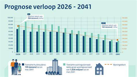 Infographic: Verdeling woningvoorraad per bouwperiode