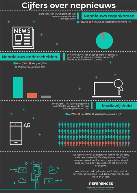 Infographic: Herkennen van asbestgolfplaten