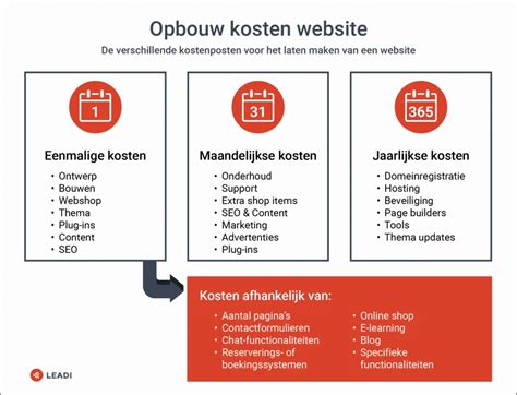 Kosten-sch gericht overzicht