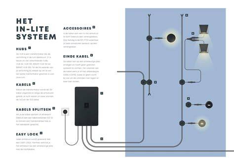 Diagram: hoe een in-lite systeem wordt geïnstalleerd