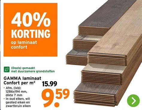 Grafiek: CO2-voetafdruk per m² laminaat